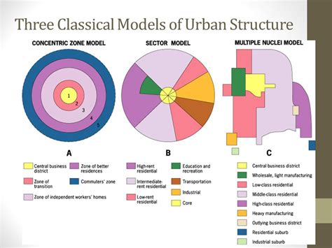 urban models ap human geography